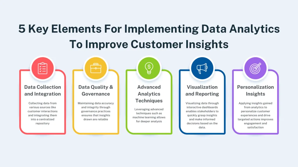 Data Analytics and Customer Insights